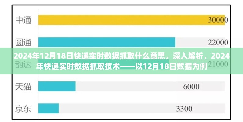 深入解析，2024年快递实时数据抓取技术——以12月18日数据为例