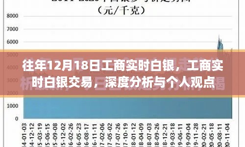 工商实时白银交易深度分析与个人观点分享