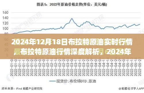 2024年12月18日布拉特原油实时行情与市场深度解析