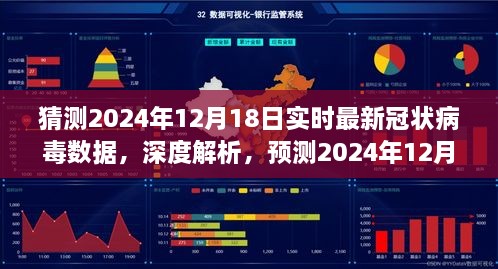 深度解析，预测2024年12月18日实时最新冠状病毒数据及其产品特性与竞品对比的用户体验