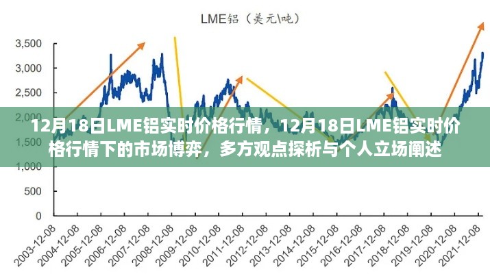 12月18日LME铝实时价格行情下的市场博弈深度解析与各方观点探析