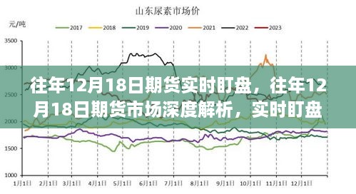 往年12月18日期货市场深度解析与实时盯盘策略案例研究