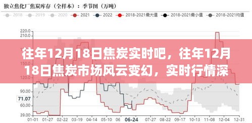 往年12月18日焦炭市场风云变幻，实时行情深度解析与回顾