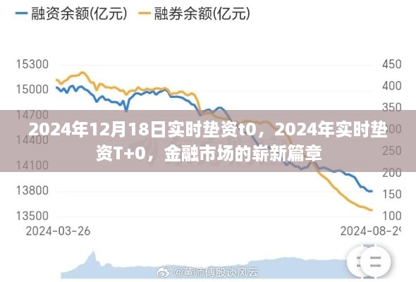 金融市场崭新篇章，实时垫资T+0引领未来