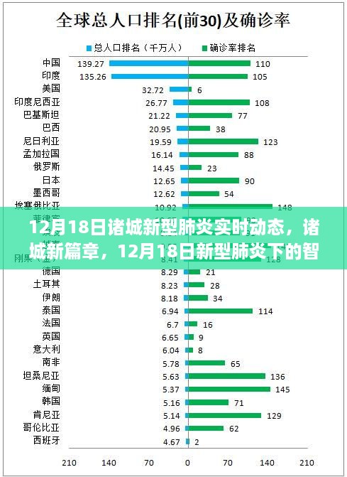 诸城新型肺炎实时动态下的智慧之光与成长之旅，12月18日更新