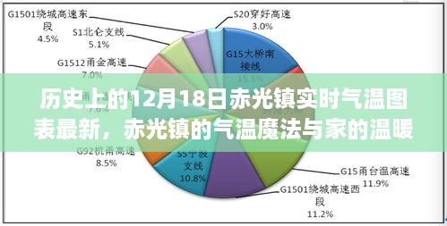 赤光镇气温魔法揭秘，历史实时气温图表与家的温暖