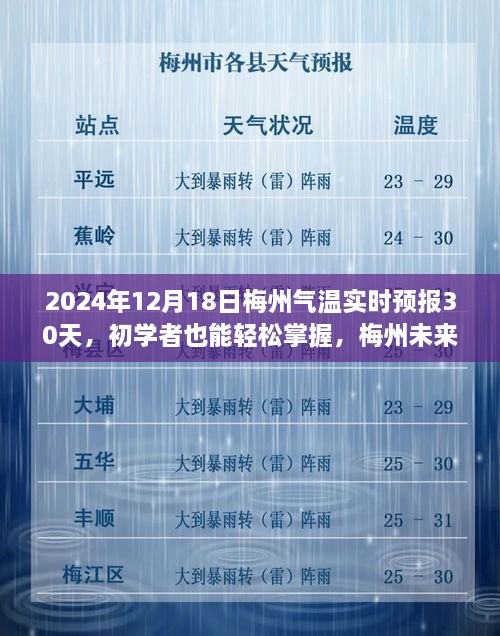 梅州未来一个月气温实时预报指南，初学者也能轻松掌握（2024年12月版）