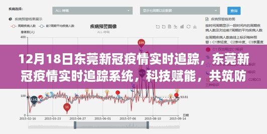 东莞新冠疫情实时追踪系统，科技共筑防线，12月18日最新更新