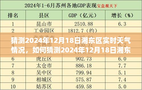 详细步骤指南，如何预测湘东区在2024年12月18日的实时天气情况分析