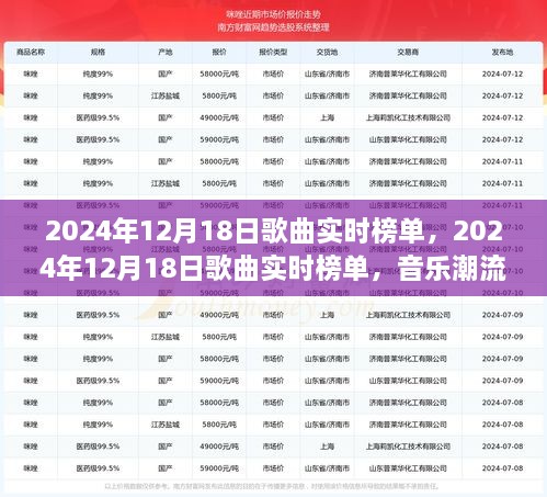 音乐巅峰时刻，揭秘2024年12月18日歌曲实时榜单