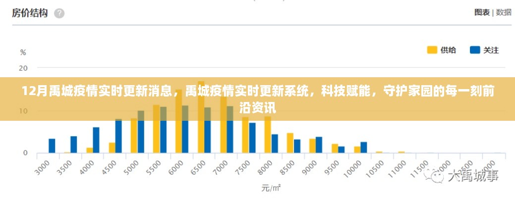 禹城疫情实时更新系统，科技守护家园的最新动态