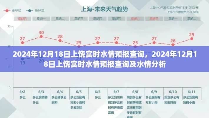 2024年12月18日上饶实时水情预报查询与详细水情分析