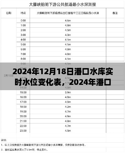 潘口水库实时水位变化表，查询指南与数据解析（初学者到进阶用户适用）