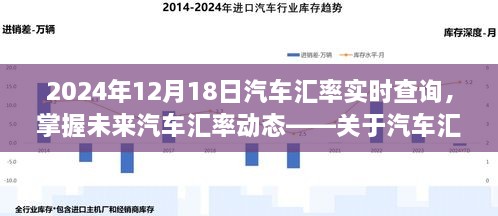 掌握未来汽车汇率动态，实时查询系统深度探讨（以2024年12月18日为例）