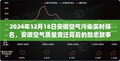 安徽空气质量变迁背后的励志故事，污染实时排名与信心之光闪耀希望之路（2024年12月18日）