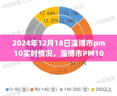 淄博市PM10空气质量深度观察，2024年12月18日空气质量解析与影响洞察