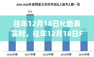 往年12月18日FC地表实时数据探索，奥秘、应用与实时洞察