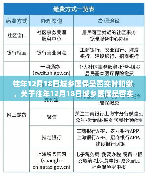 往年12月18日城乡医保实时扣缴详解，深入评测与介绍社保医保缴费时间查询系统怎么使用？，较为简洁且全面，包含了关于查询社保医保缴费时间的方法和系统介绍。