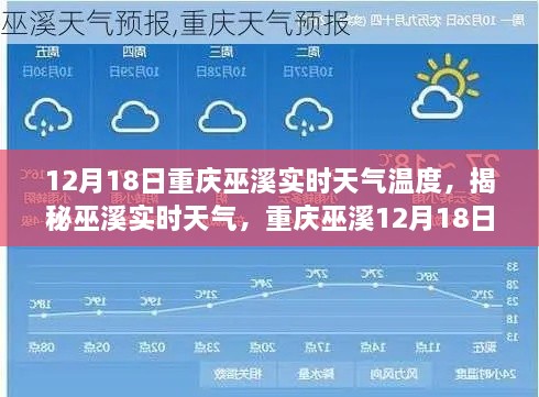 重庆巫溪12月18日实时天气温度解析与揭秘