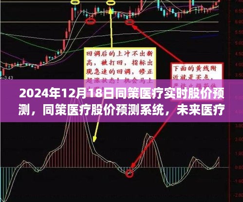 同策医疗股价预测系统，未来医疗科技引领股价预测新纪元，至2024年12月18日的实时预测