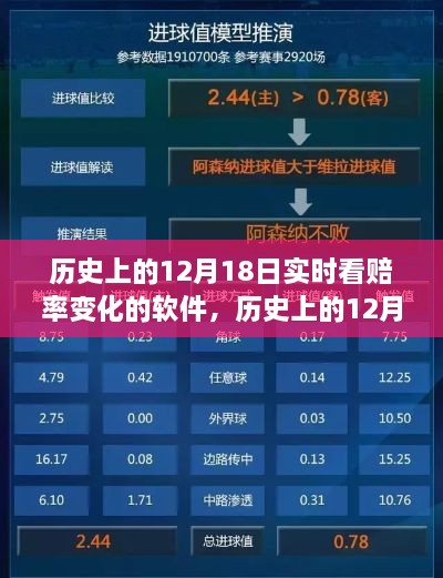 历史上的12月18日实时看赔率变化软件使用指南与软件回顾