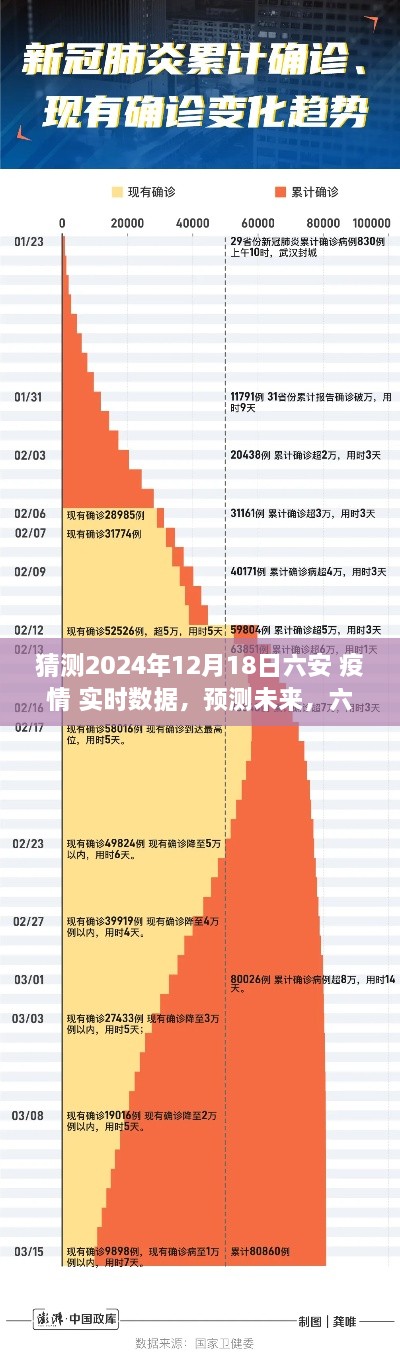 洞察未来，预测六安疫情在2024年12月18日的实时数据