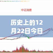 探寻黄金波动轨迹，历史上的黄金走势与今日黄金实时走势图解析