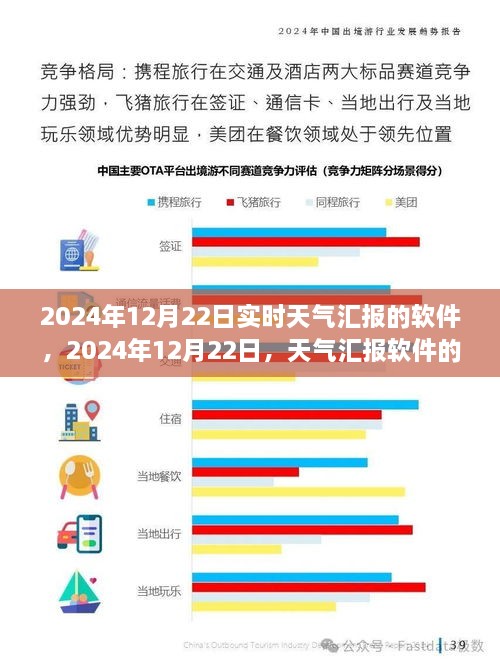 2024年12月22日天气汇报软件的时代印记