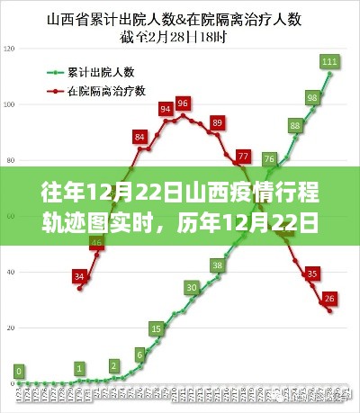 历年12月22日山西疫情行程轨迹图回顾与影响分析，实时数据与深度解析