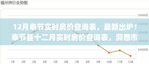 奉节县最新实时房价查询表，洞悉市场走势，购房必备指南！