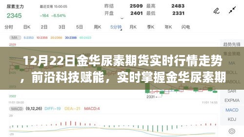 前沿科技赋能下的金华尿素期货实时行情走势解析（12月22日最新更新）