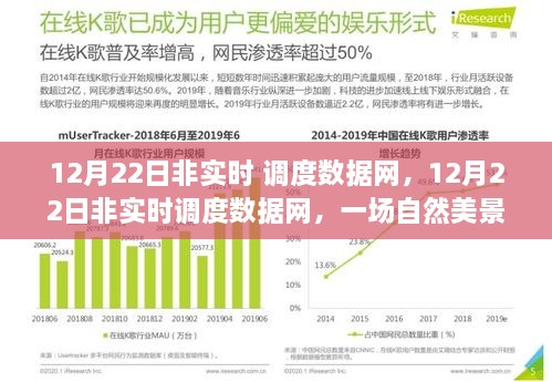 12月22日非实时调度数据网，自然美景的探索之旅