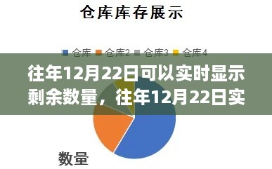 揭秘往年12月22日实时显示剩余数量的秘密，优化库存管理的关键策略