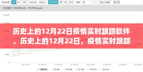 历史上的12月22日，疫情实时跟踪软件的利弊分析
