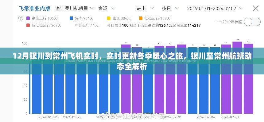 冬季暖心之旅，银川至常州航班动态全解析及实时更新飞行资讯