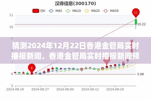 香港金管局预测播报，解读未来金融动向与实时播报新闻（2024年12月22日）