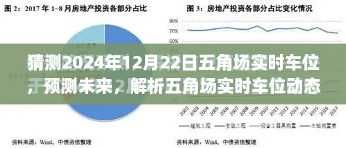 2024年五角场实时车位预测与动态变化解析