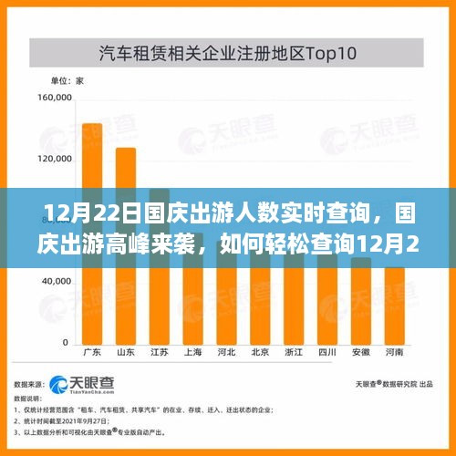 国庆出游高峰来袭，12月22日旅游人数实时查询指南（初学者与进阶用户必看）