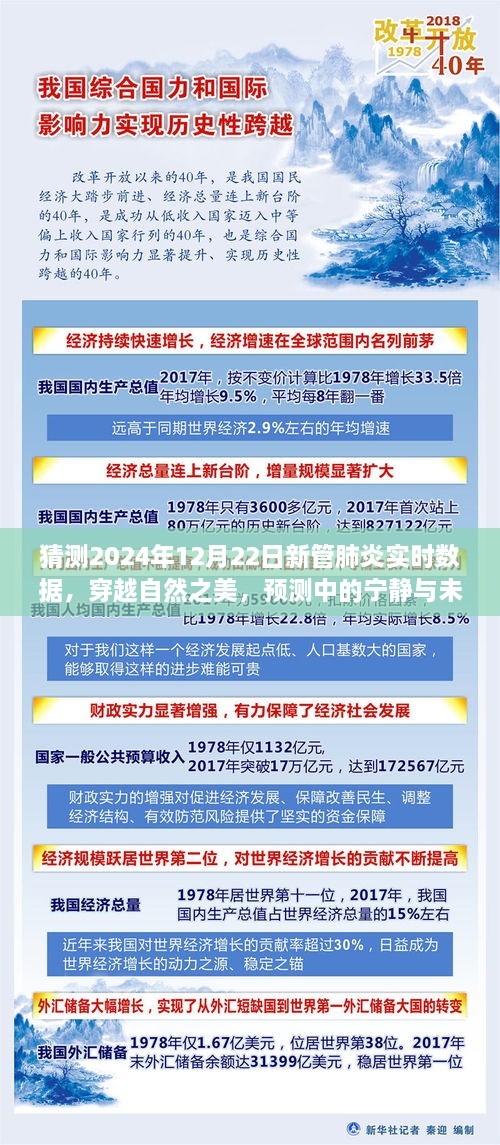 新管肺炎实时数据预测下的探索之旅，穿越自然之美与未来冒险的预测