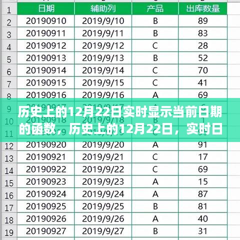 历史上的12月22日实时日期显示函数产品深度评测与介绍，功能、特点与使用体验解析