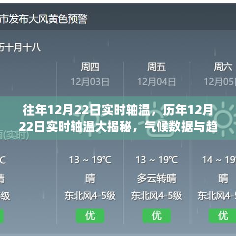 历年12月22日实时轴温揭秘，气候数据与趋势深度分析