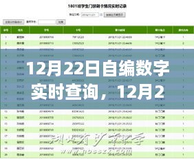 12月22日数字实时查询全新上线，智能生活触手可及，科技革新震撼体验神器！