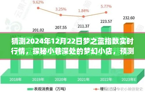 探秘梦幻小店，预测未来梦之蓝指数行情的神秘之旅（2024年12月22日实时行情分析）