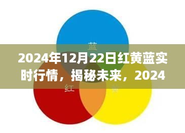 揭秘未来红黄蓝实时行情深度解析，2024年行情展望与解析