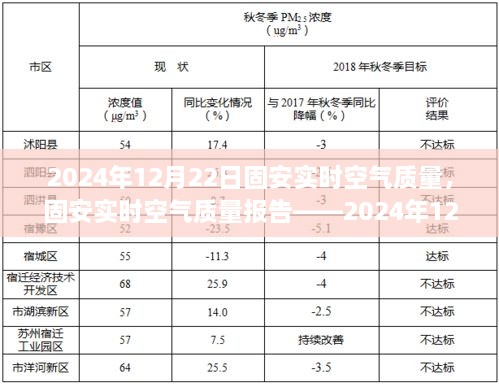 固安空气质量报告，解析2024年12月22日的空气质量数据