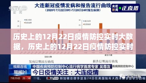 历史上的12月22日疫情防控实时大数据深度解读与观点立场分析