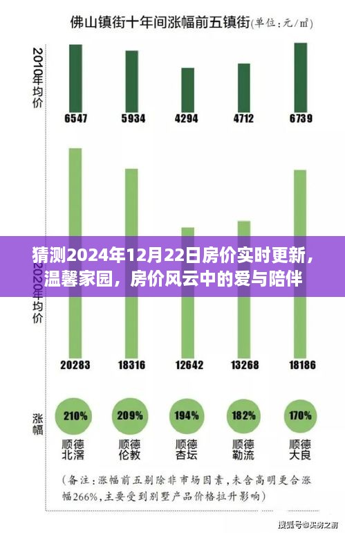 温馨家园房价风云，2024年房价实时更新与陪伴的爱意传递