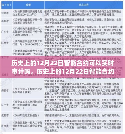 历史上的12月22日智能合约实时审计深度测评与解析