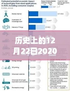 详细步骤指南，撰写关于历史上12月22日2020年实时热点文章标题及内容梳理