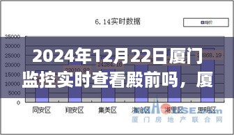 技术进步与社会治理平衡点探讨，厦门监控实时查看殿前的现状与未来